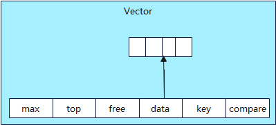 Vector