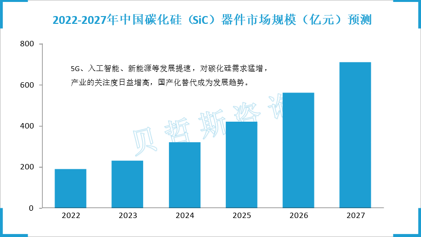 碳化硅是中国重点鼓励发展的第三代半导体材料