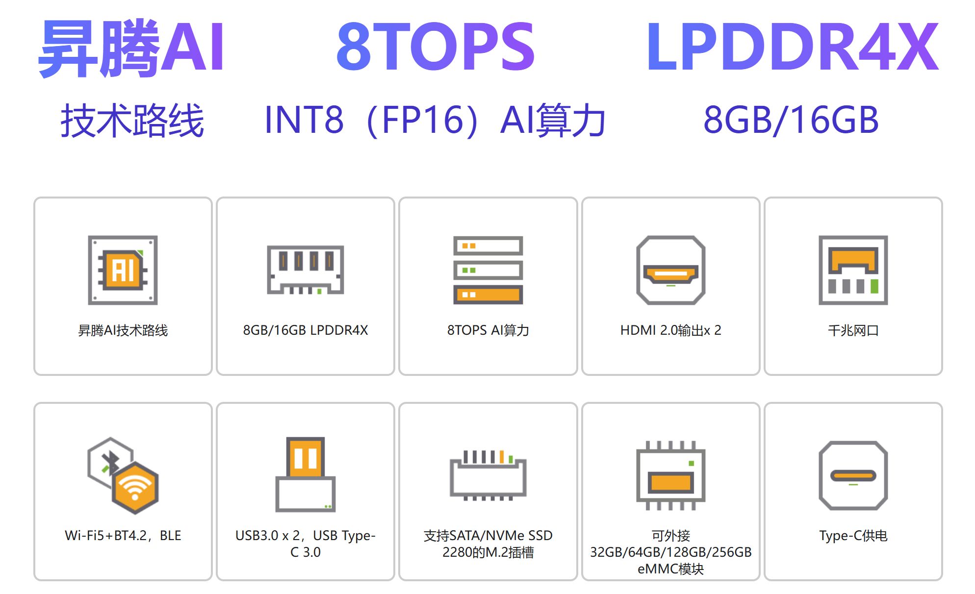 【OrangePi AIpro】香橙派 AIpro 为AI而生