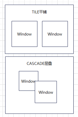 布局策略