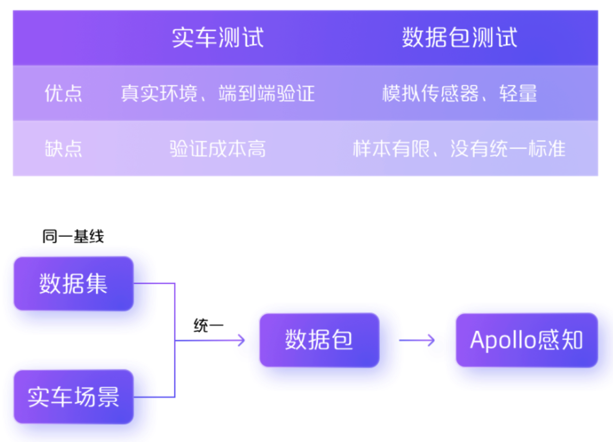 模块详解 | Apollo 8.0新特性解读之感知框架_Apollo开发者社区-Apollo开发者社区