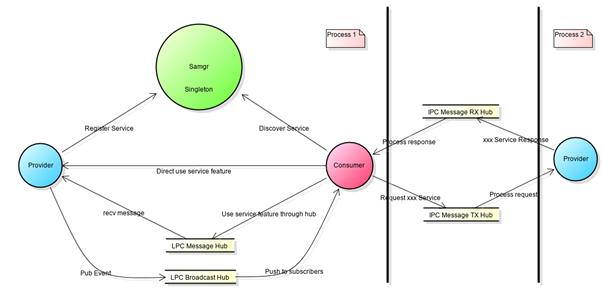 Service_oriented_architecture