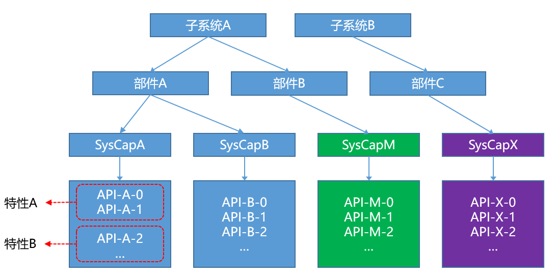 syscap-api2