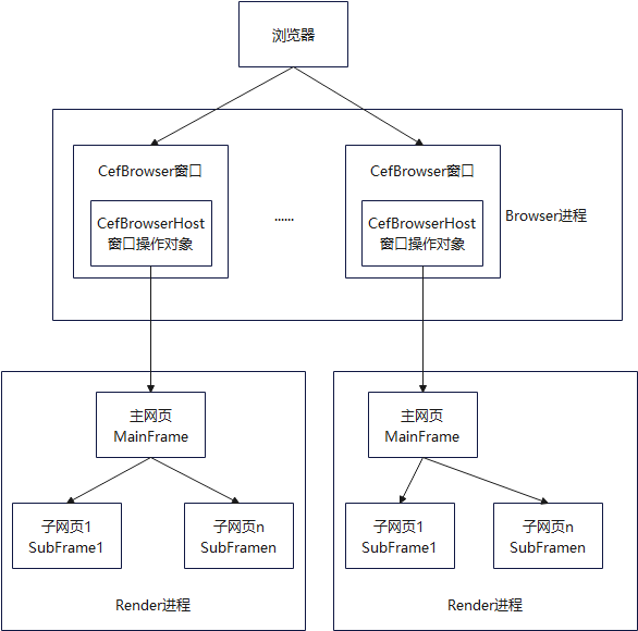 CEF_framework