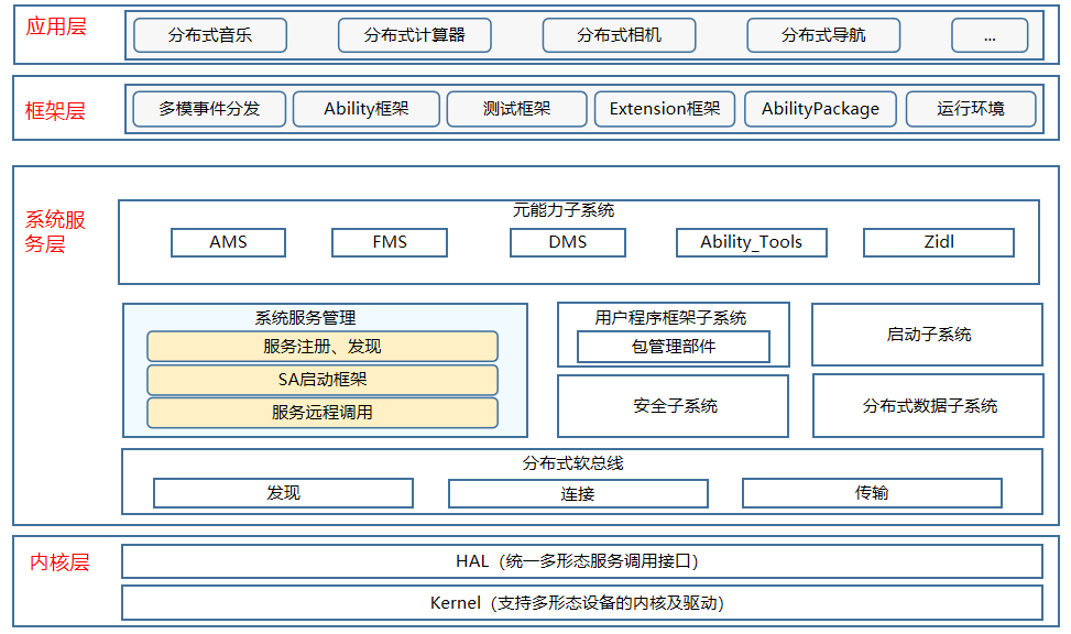 System_architecture