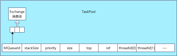 TaskPool