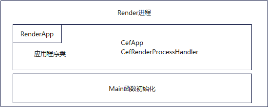 Render_Structure