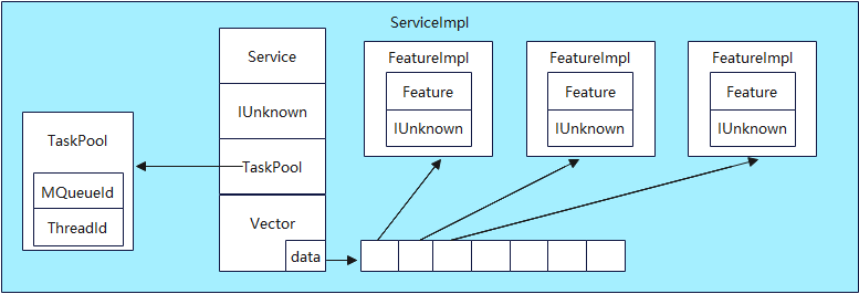 ServiceImpl