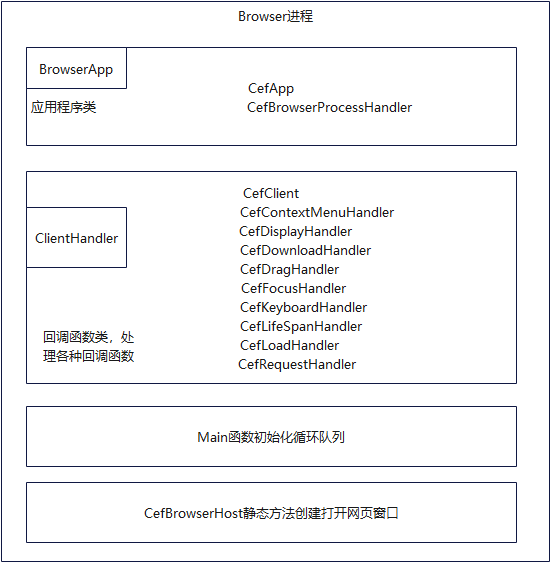 Browser_Structure
