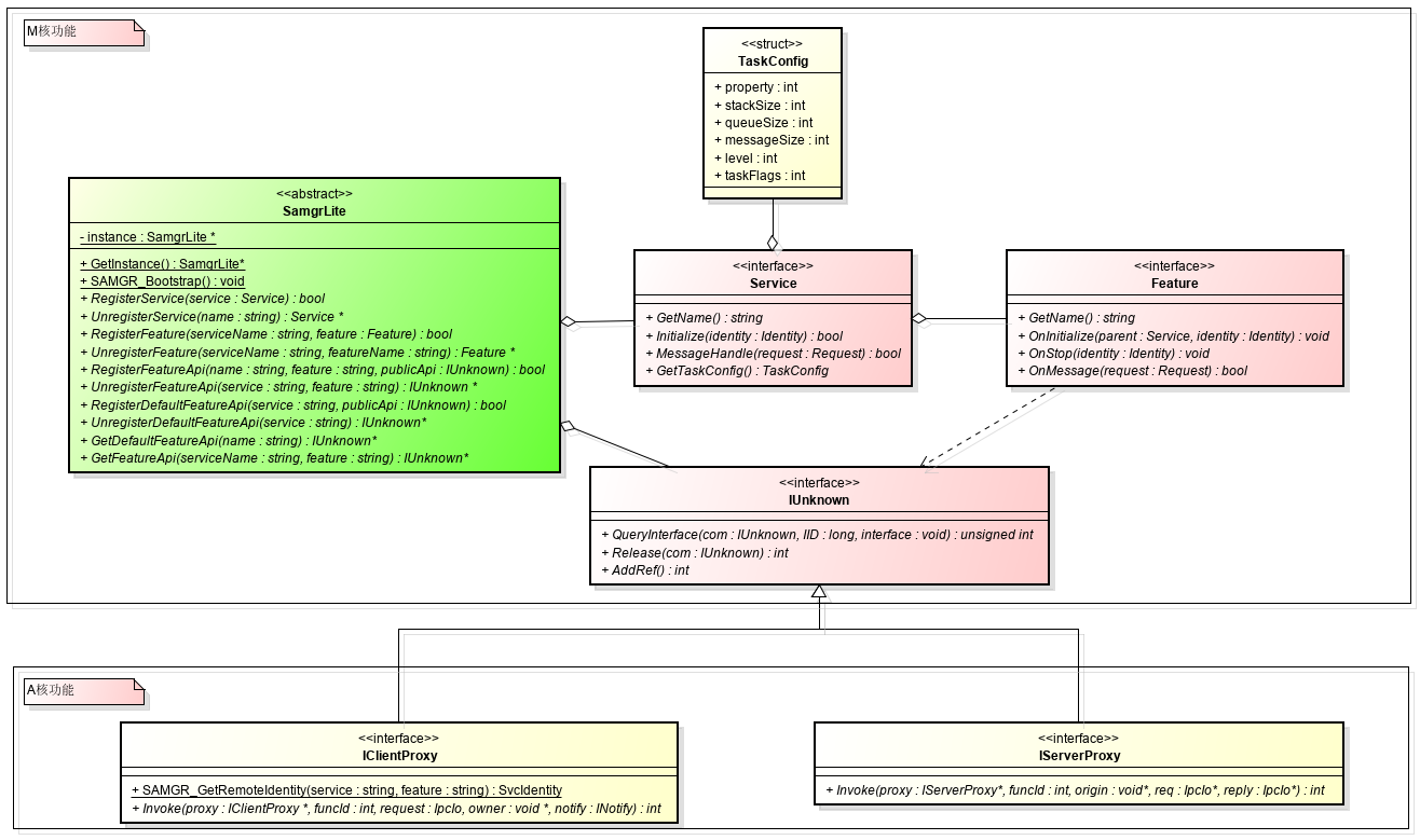 Main_object_of_the_system_service_development_framework