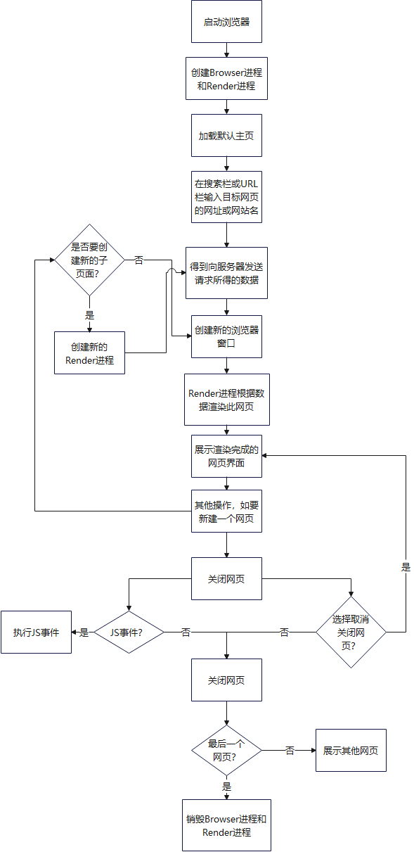 Flow_diagram