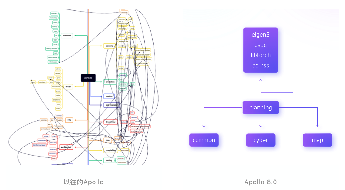 模块详解 | Apollo 8.0新特性解读之包管理_Apollo开发者社区-Apollo开发者社区